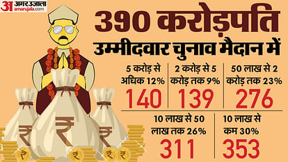 Adr report lok sabha elections 2024 phase two candidates all details