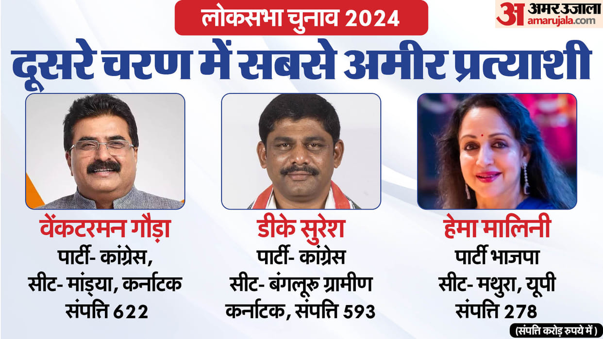 Adr report lok sabha elections 2024 phase two candidates all details
