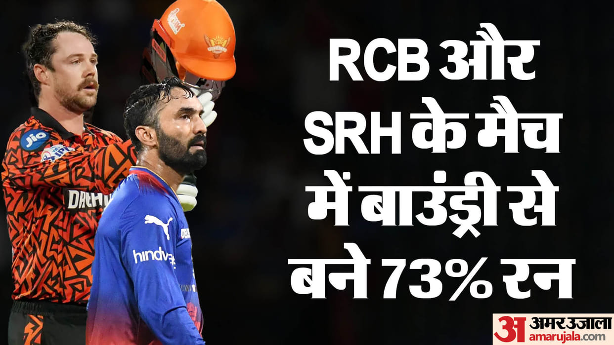 IPL 2024 RCB vs SRH Highlights Most Fours Sixes and Total Runs in a Single Match of T20 Cricket