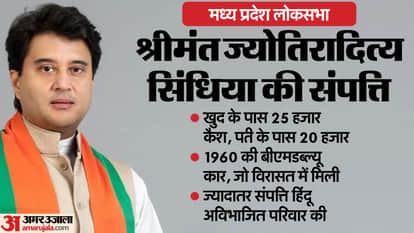 Guna Lok Sabha Constituency BJP Candidate Jyotiraditya Scindia Asset Details