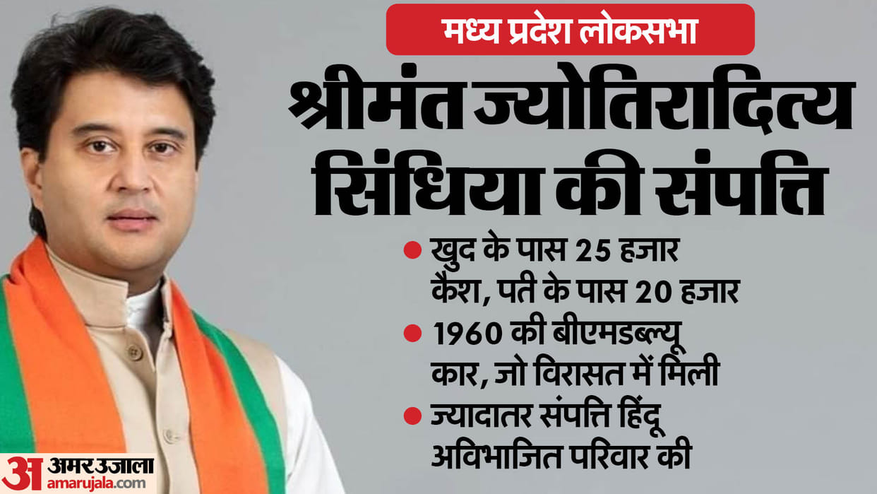 Guna Lok Sabha Constituency BJP Candidate Jyotiraditya Scindia Asset Details