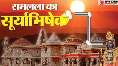 Ayodhya Ram Navami Celebration Live Streaming When and Where to Watch Ram Lalla Surya Tilak Live