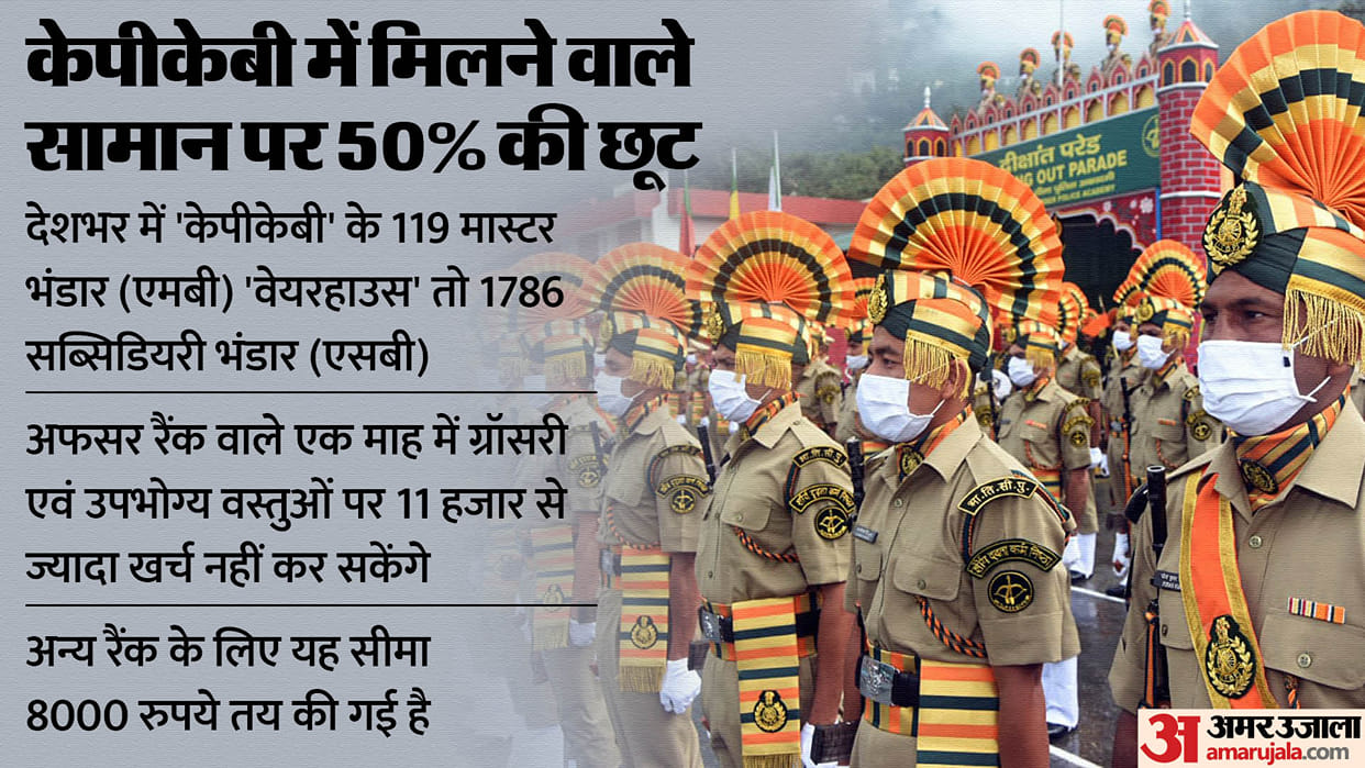 CAPF: Paramilitary forces will get these items in canteen they will be able to buy from TV-fridge to bike-car