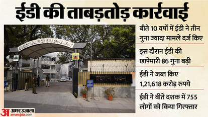 ED searched asset attachment rose exponentially in bjp government under pmla corruption black money tax