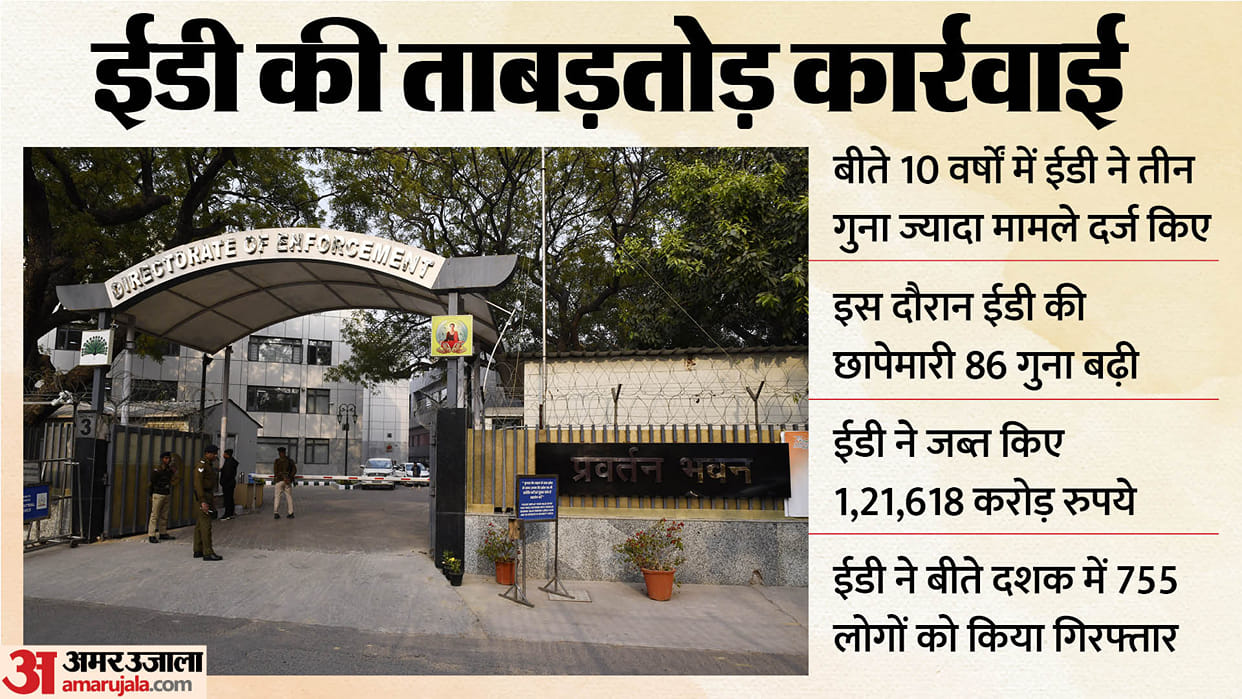 ED searched asset attachment rose exponentially in bjp government under pmla corruption black money tax