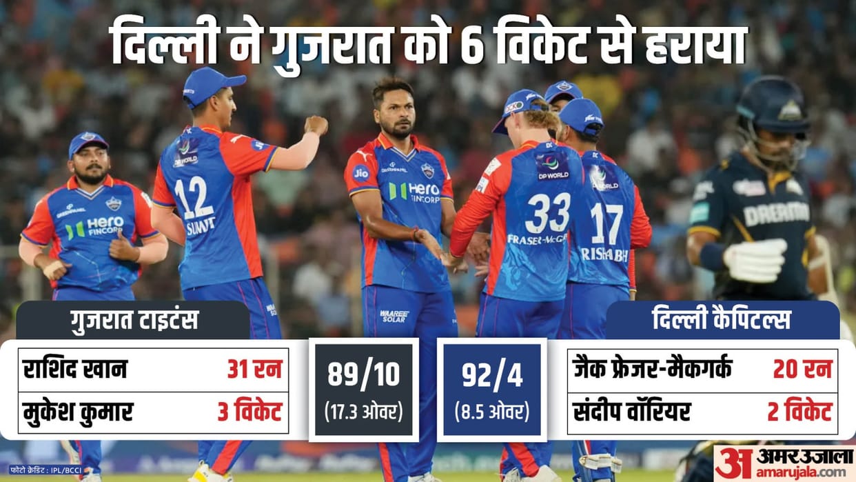 IPL 2024 GT vs DC Result: Gujarat Titans vs Delhi Capitals Key Highlights Analysis Result