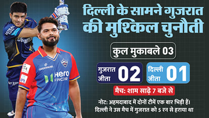 GT vs DC Dream11 Prediction Playing XI gujarat titans vs delhi capitals 2024 live streaming IPL 2024