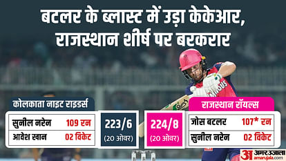 IPL 2024 KKR vs RR Result: Kolkata Knight Riders vs Rajasthan Royals Key Highlights Analysis Result