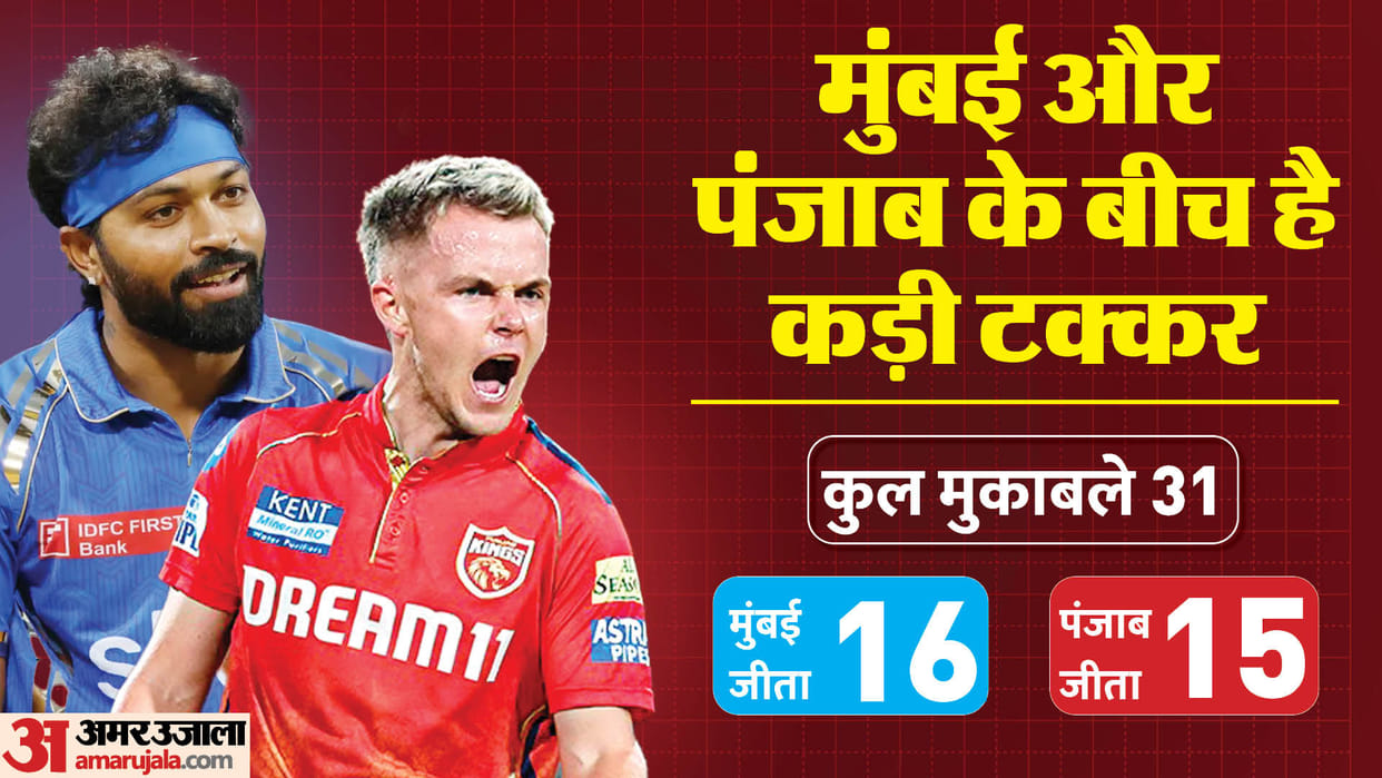 PBKS vs MI Dream11 Prediction Playing XI Captain Vice-Captain Players List News in Hindi