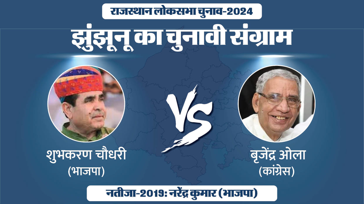 Jhunjhunu News: Who will score a hat-trick? BJP or BJP candidate, Congress strong in betting market