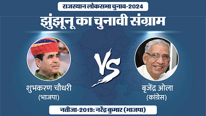 Jhunjhunu News: कौन बनाएगा हैटट्रिक? भाजपा या भाजपा प्रत्याशी, सट्टा बाजार में कांग्रेस मजबूत Jhunjhunu News: Who will score a hat-trick? BJP or BJP candidate, Congress strong in betting market