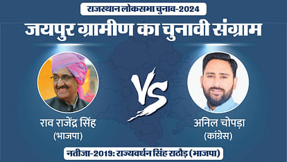 LS Election 2024: जयपुर ग्रामीण में रोचक हुआ मुकाबला, राव साहब के सामने ताल ठोंक रहे हैं अनिल चोपड़ा LS Election 2024: Interesting contest in Jaipur Rural, Anil Chopra is challenging Rao Rajendra