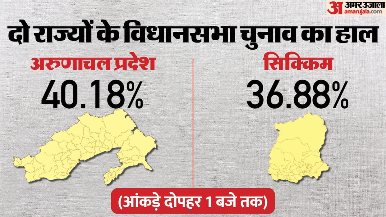 Assembly Polls By Election Voting Live Update Arunachal Pradesh Sikkim Tripura Tamil Nadu Know all