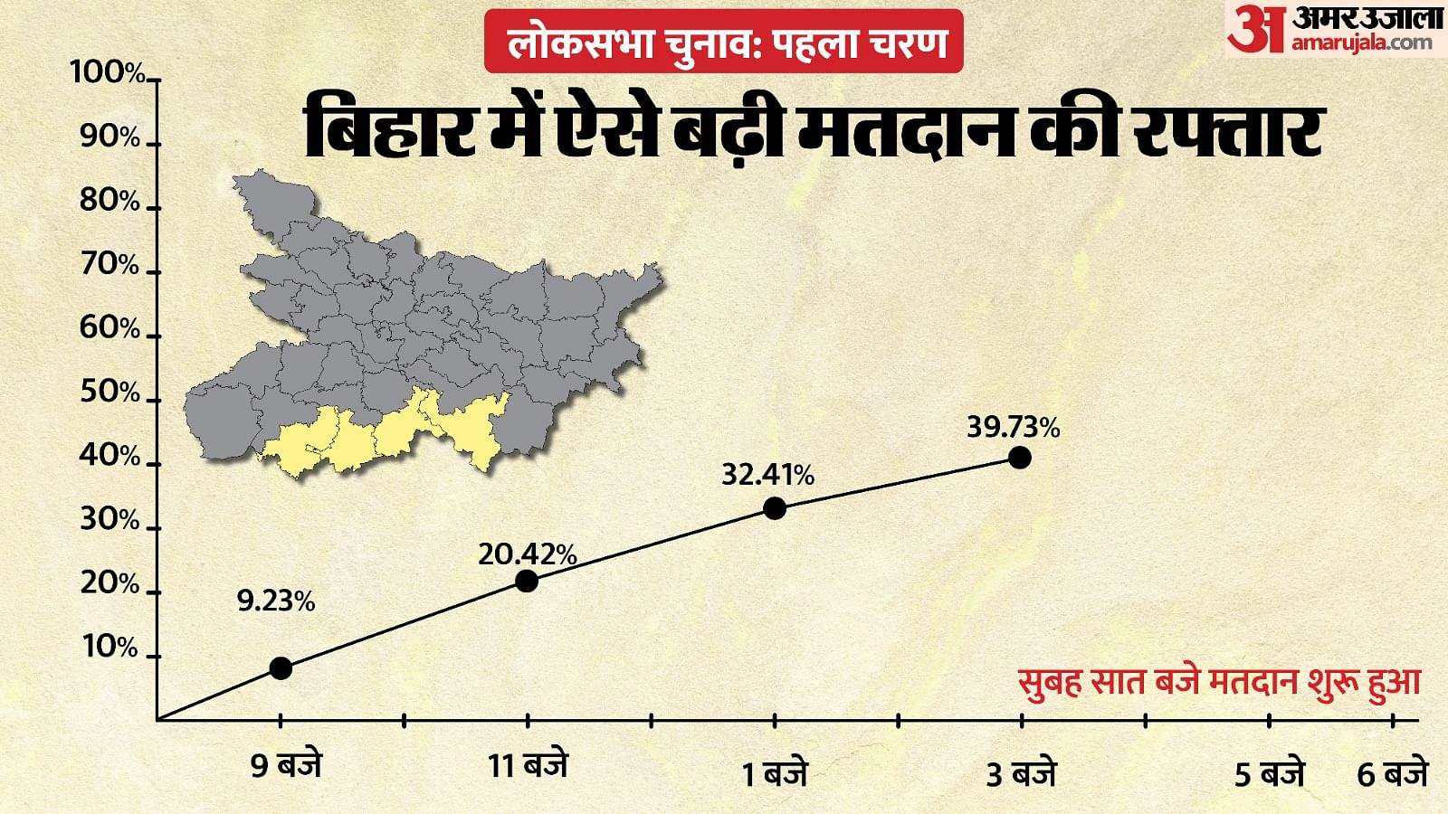 Bihar Lok Sabha Election 2024 Phase 1 Voting Live Update Constituency