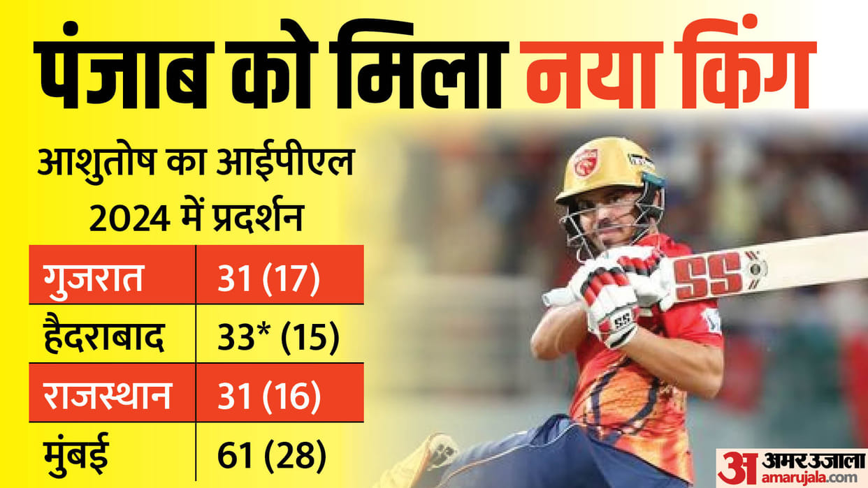 IPL: Went into depression after being removed from the team now PBKS batter Ashutosh Sharma showing strength