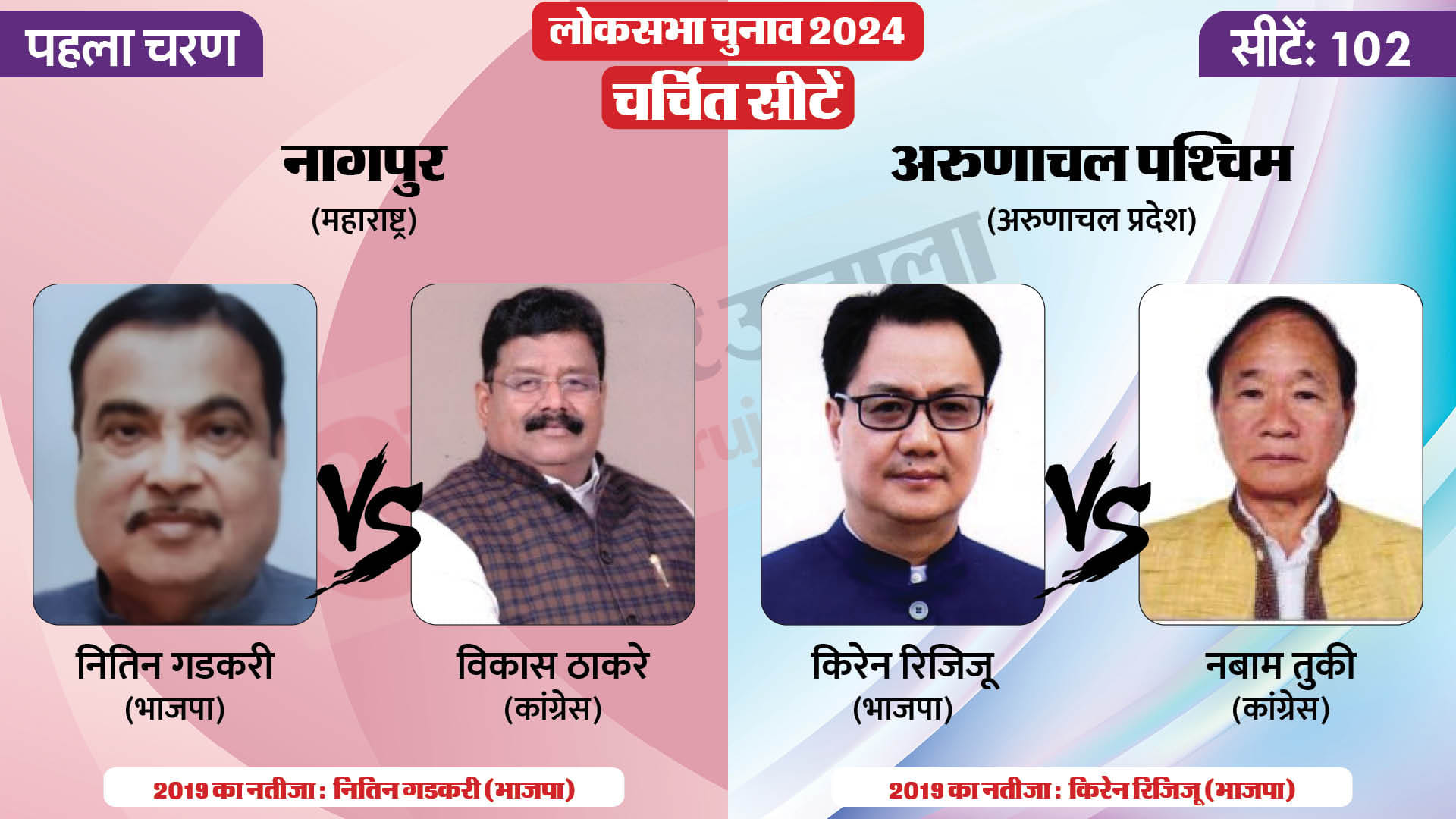 लोकसभा चुनाव 2024 चरण 1 हॉट सीट