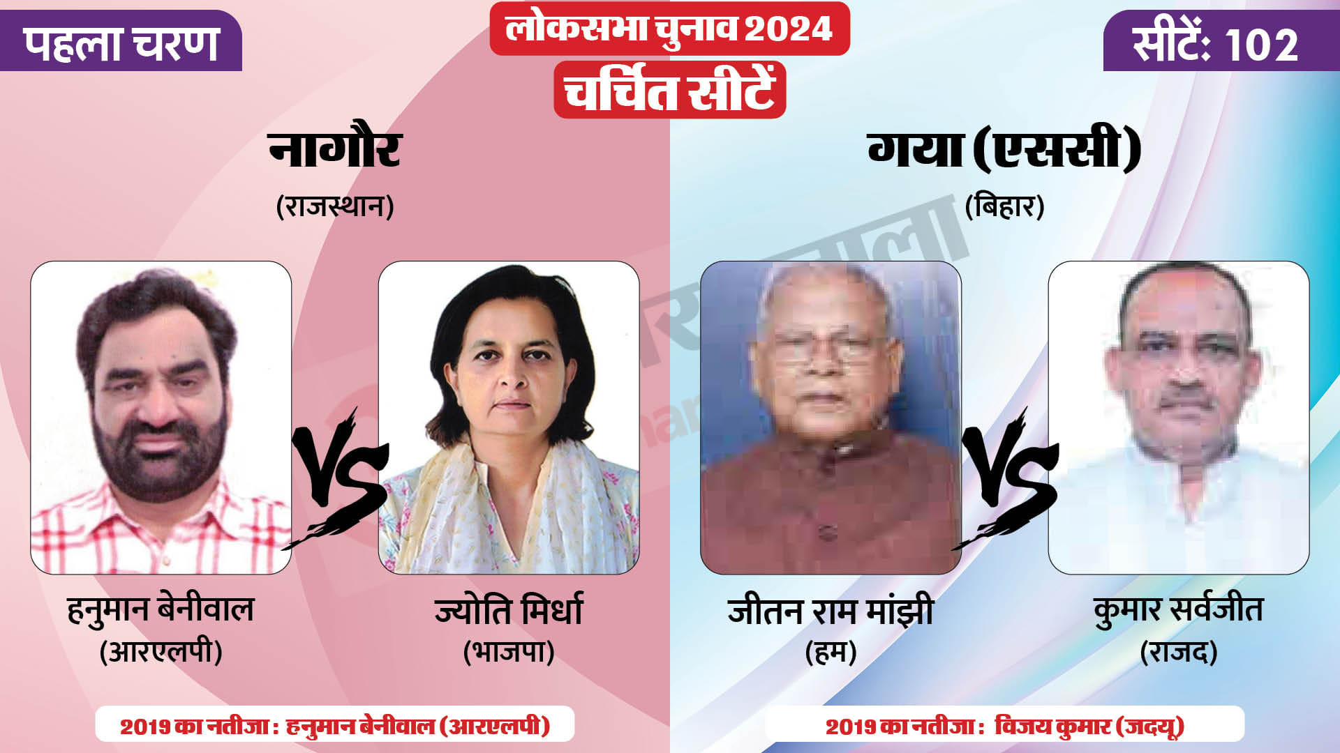 लोकसभा चुनाव 2024 चरण 1 हॉट सीट