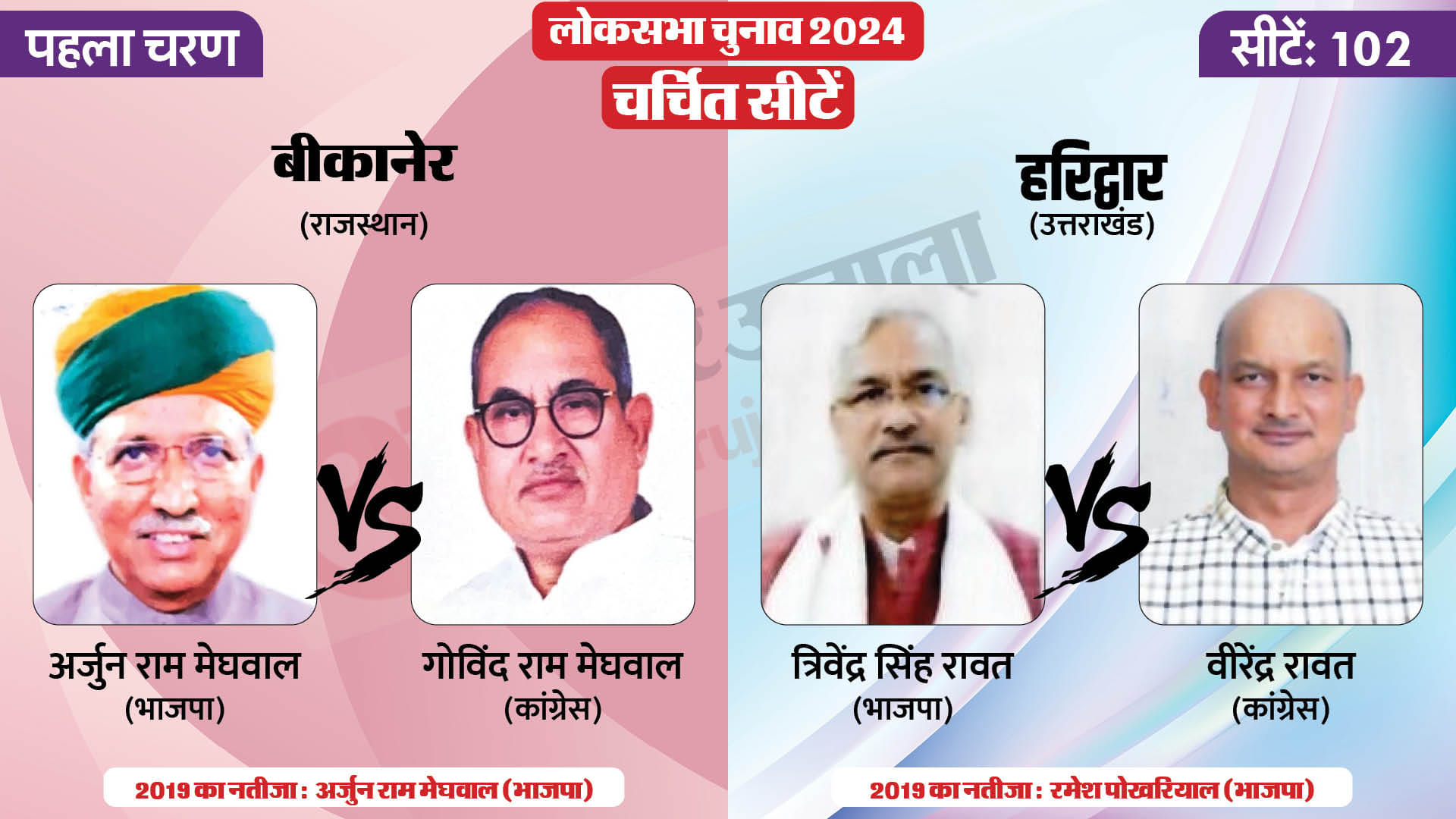 लोकसभा चुनाव 2024 चरण 1 हॉट सीट