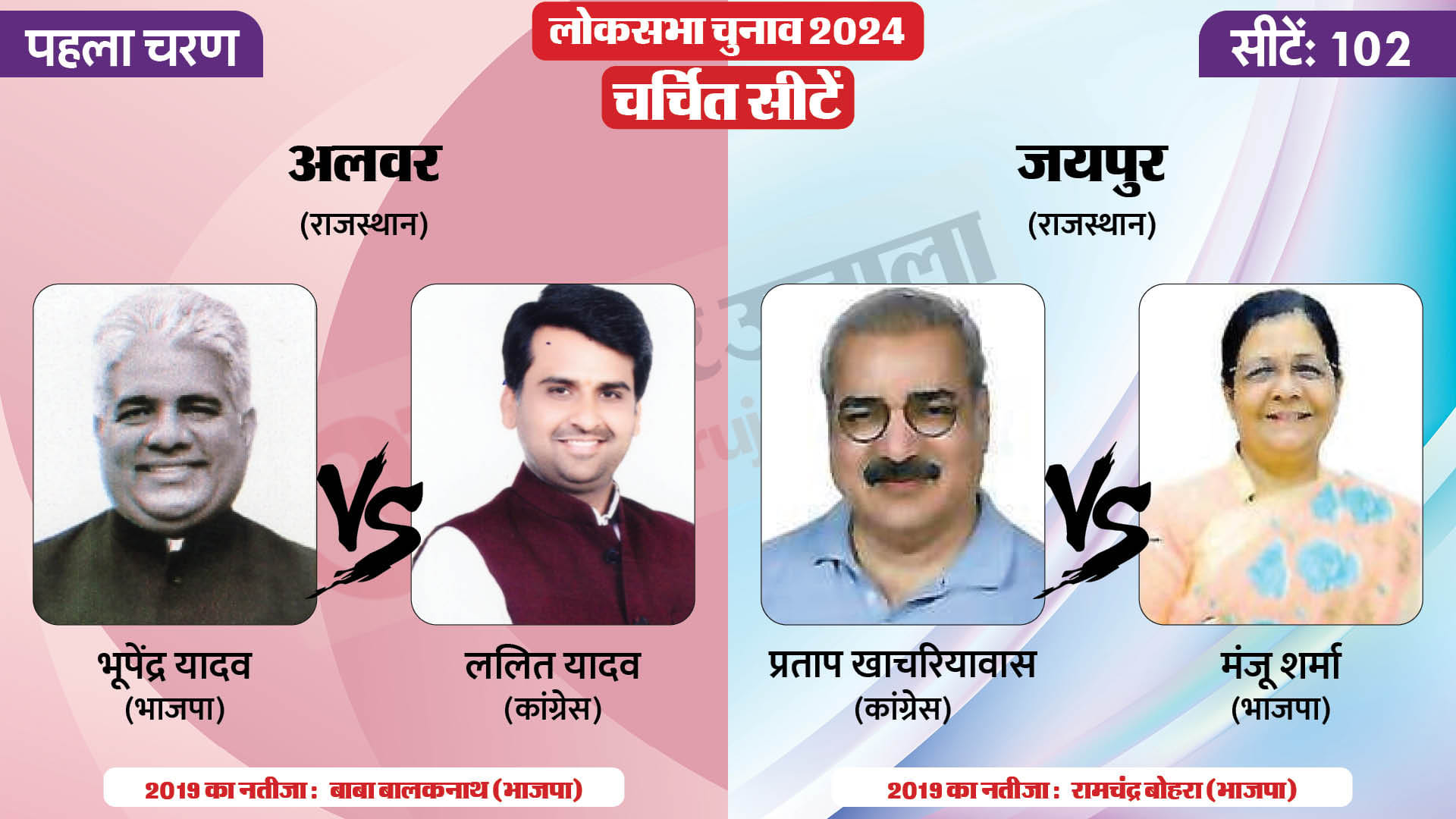 लोकसभा चुनाव 2024 चरण 1 हॉट सीट