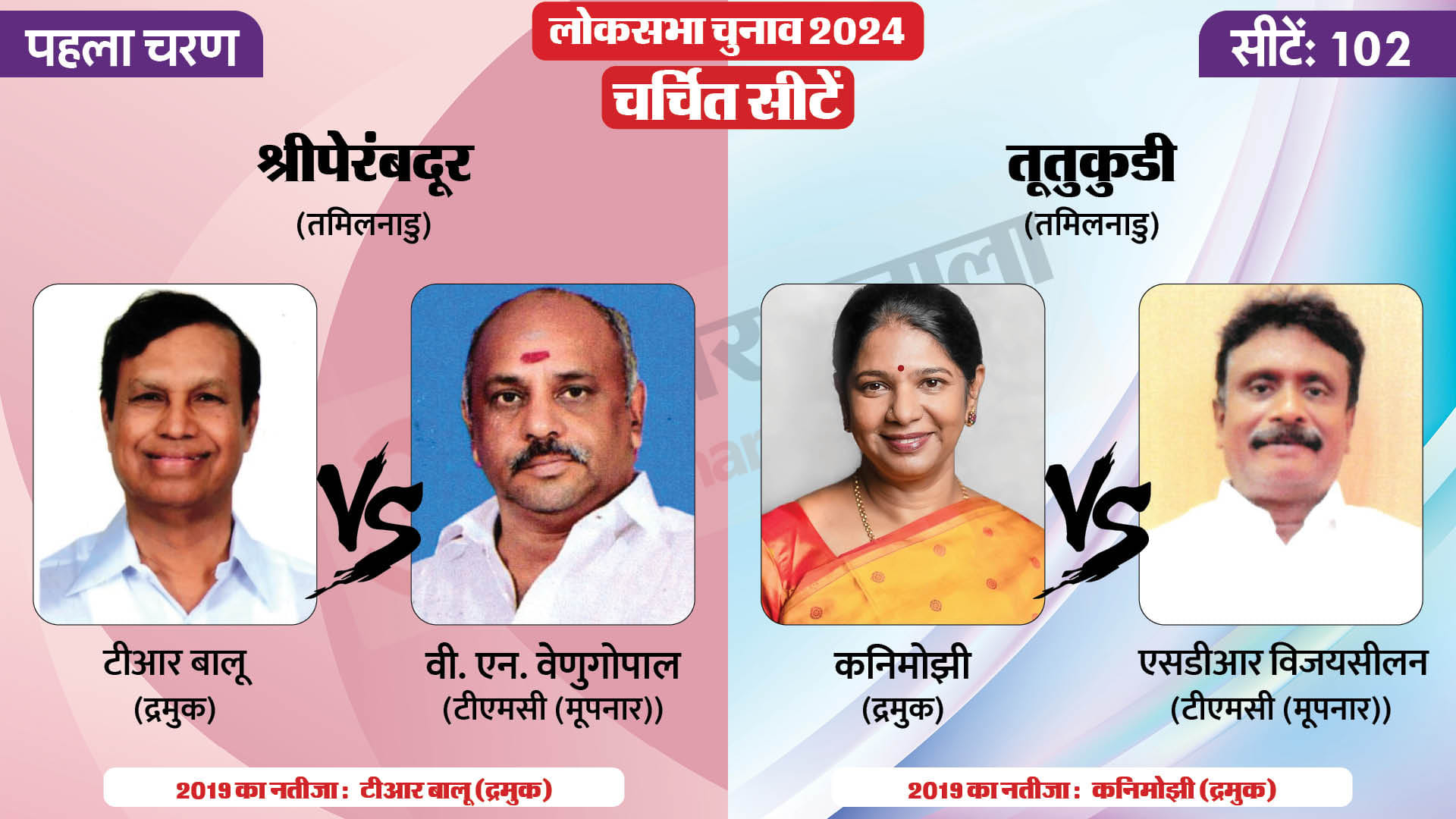 लोकसभा चुनाव 2024 चरण 1 हॉट सीट