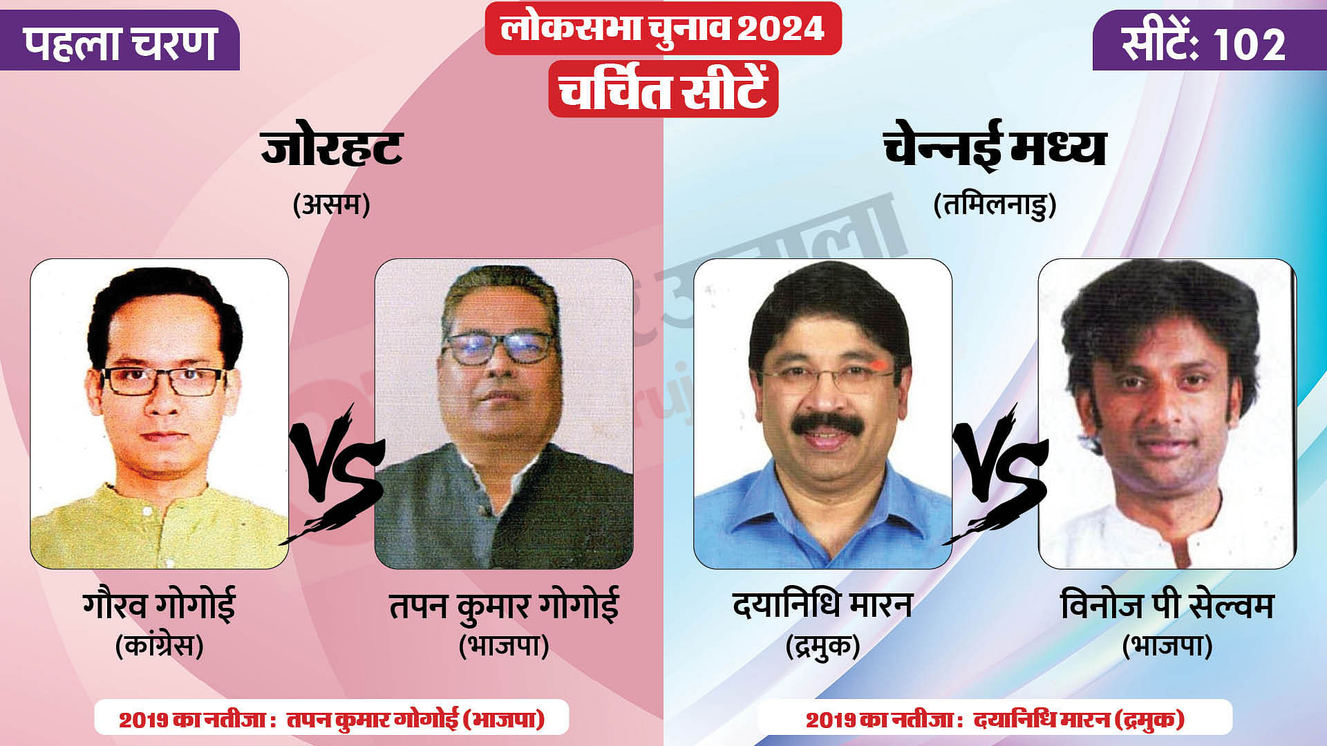 Lok Sabha Election 2024 Phase One Hot Seats And Candidates Amar Ujala