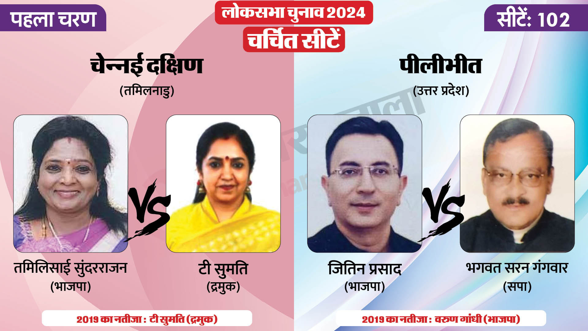 लोकसभा चुनाव 2024 चरण 1 हॉट सीट