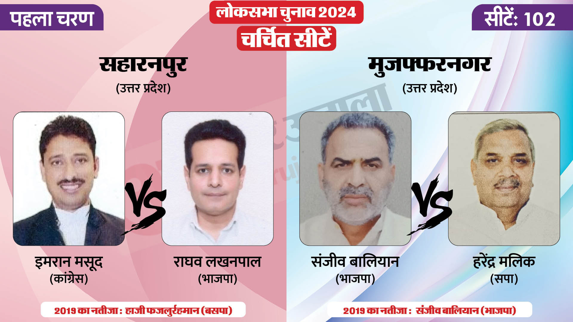 लोकसभा चुनाव 2024 चरण 1 हॉट सीट