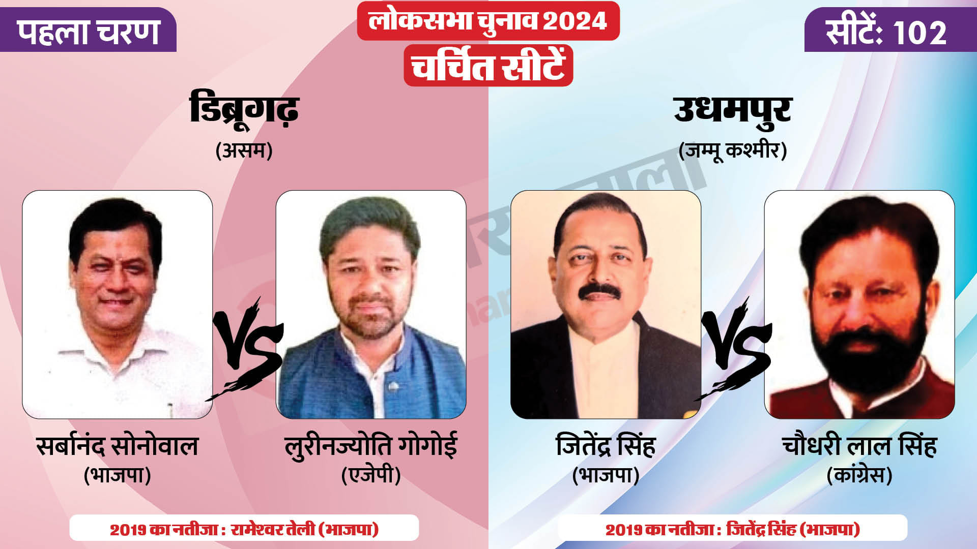 लोकसभा चुनाव 2024 चरण 1 हॉट सीट