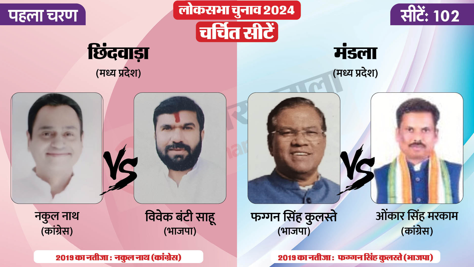 लोकसभा चुनाव 2024 चरण 1 हॉट सीट
