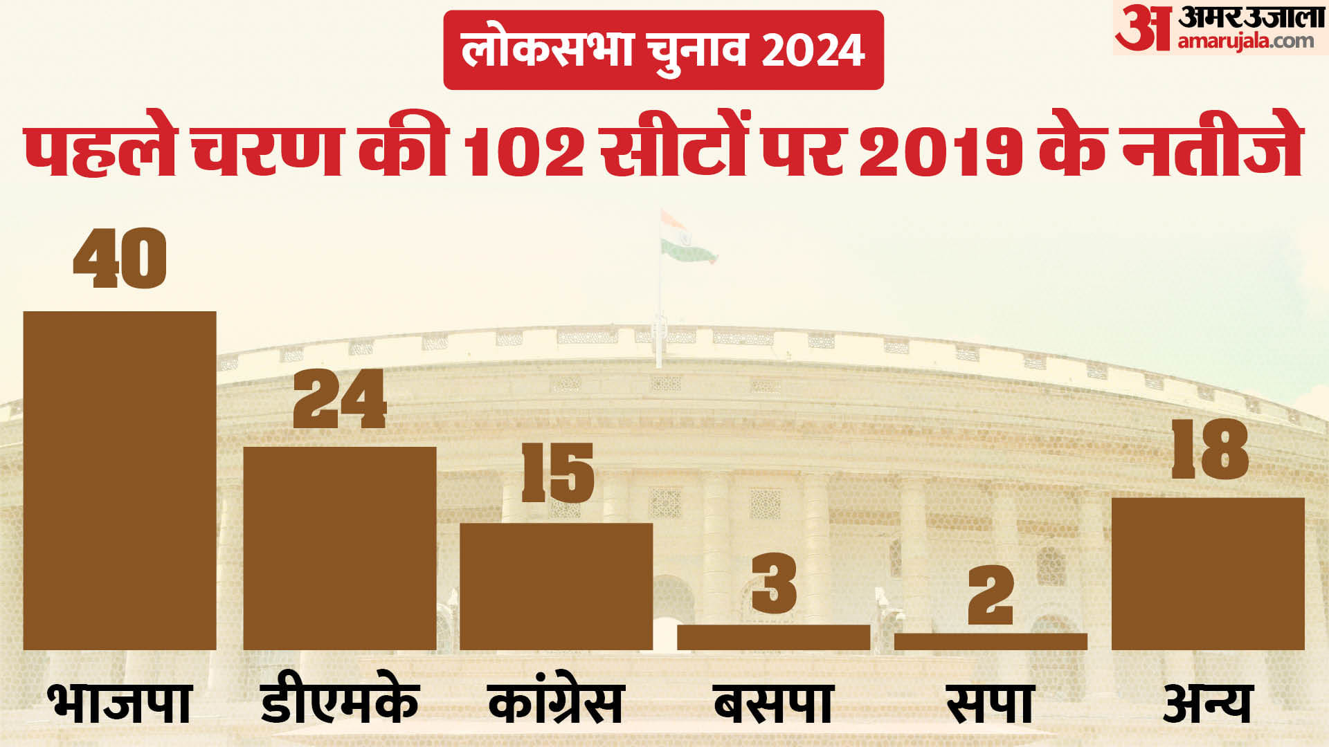 लोकसभा चुनाव 2024