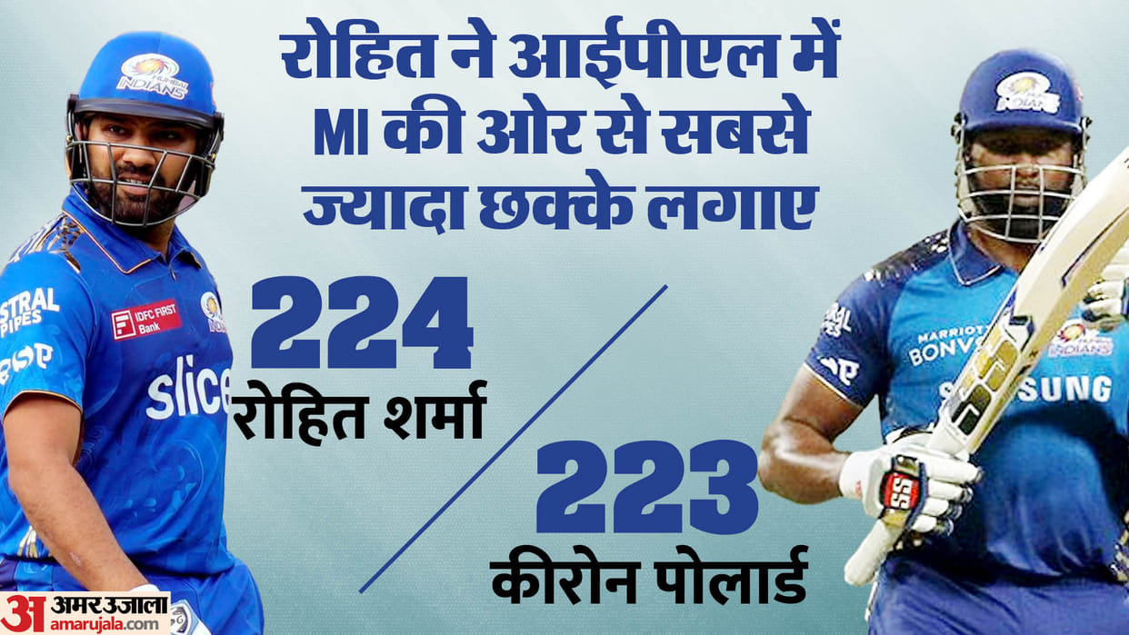 Rohit Sharma hit more sixes in powerplay IPL 2024 than six teams; beats Pollard for most sixes in IPL for MI