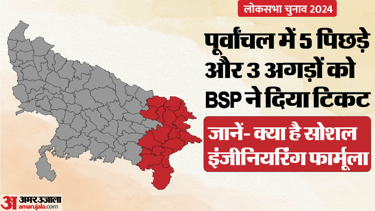 BSP gave tickets to five backward and three forward candidates in Purvanchal