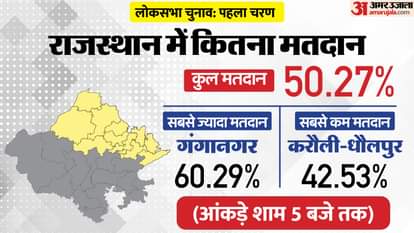 शाम पांच बजे तक