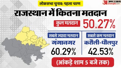 शाम पांच बजे तक
