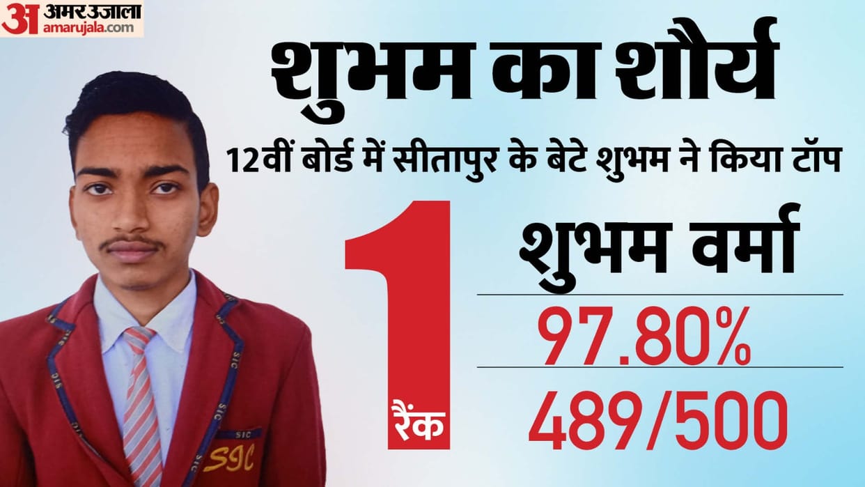UPMSP UP Board Result 2024 Class 12th Toppers List Check UPMSP Intermediate Toppers Names Marks and Rank