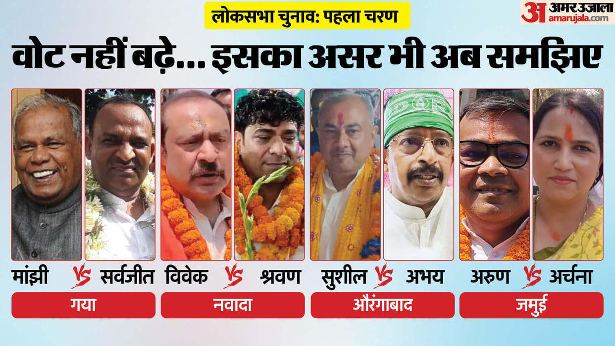 Bihar News : voting percentage in bihar Lok Sabha Election 2024 gaya nawada jamui aurangabad bihar election