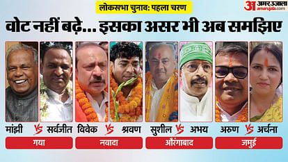 Bihar Election 2024 : वोट प्रतिशत घटने से किसे नुकसान? पहले चरण की चार सीटों पर 30 का आंकड़ा तो नहीं पक्का Bihar News : voting percentage in bihar Lok Sabha Election 2024 gaya nawada jamui aurangabad bihar election