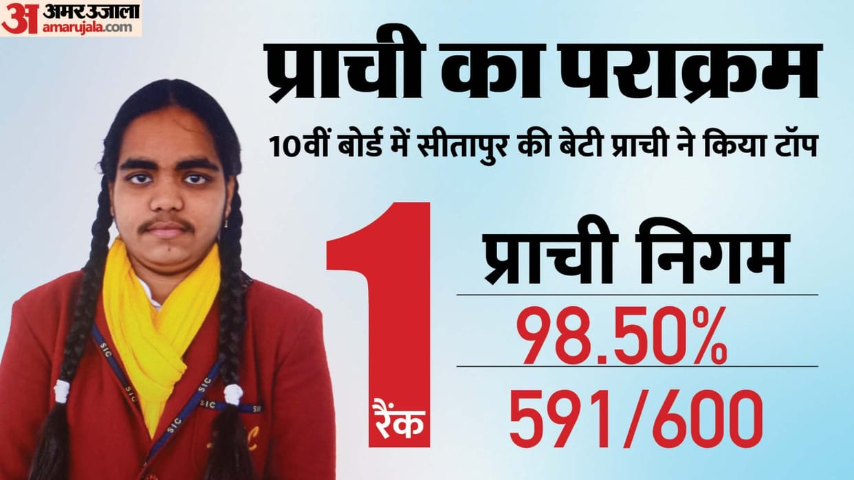 UP Board Result 2024 Class 10th Toppers List Check UPMSP High School Toppers Names Marks and Rank