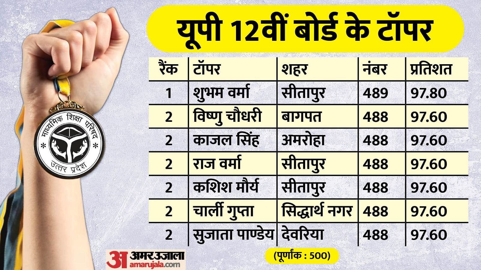 Up Board 12th Result 2024 Out At Upmsp.edu.in Up Inter Result Topper