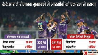 Pbks Vs Rcb Vs T20ipl Today Ipl 2024 Kkr Vs Rcb Result: Kolkata