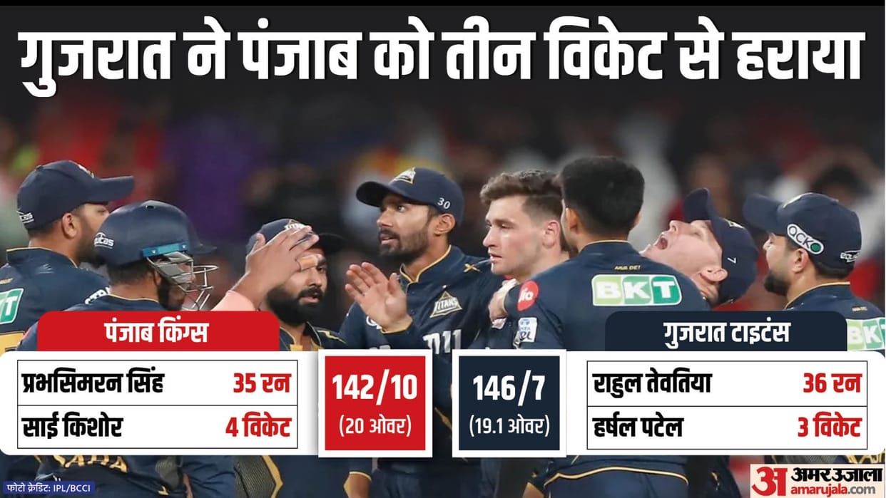 IPL 2024 PBKS vs GT Result: Punjab Kings vs Gujarat Titans Key Highlights Analysis Result