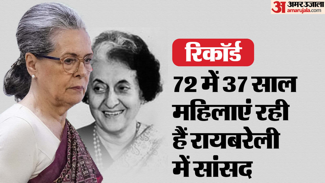 Rairabeli Lok Sabha: Out of 72 years, women have been MPs from here for 37 years, Sonia Gandhi continuously fo