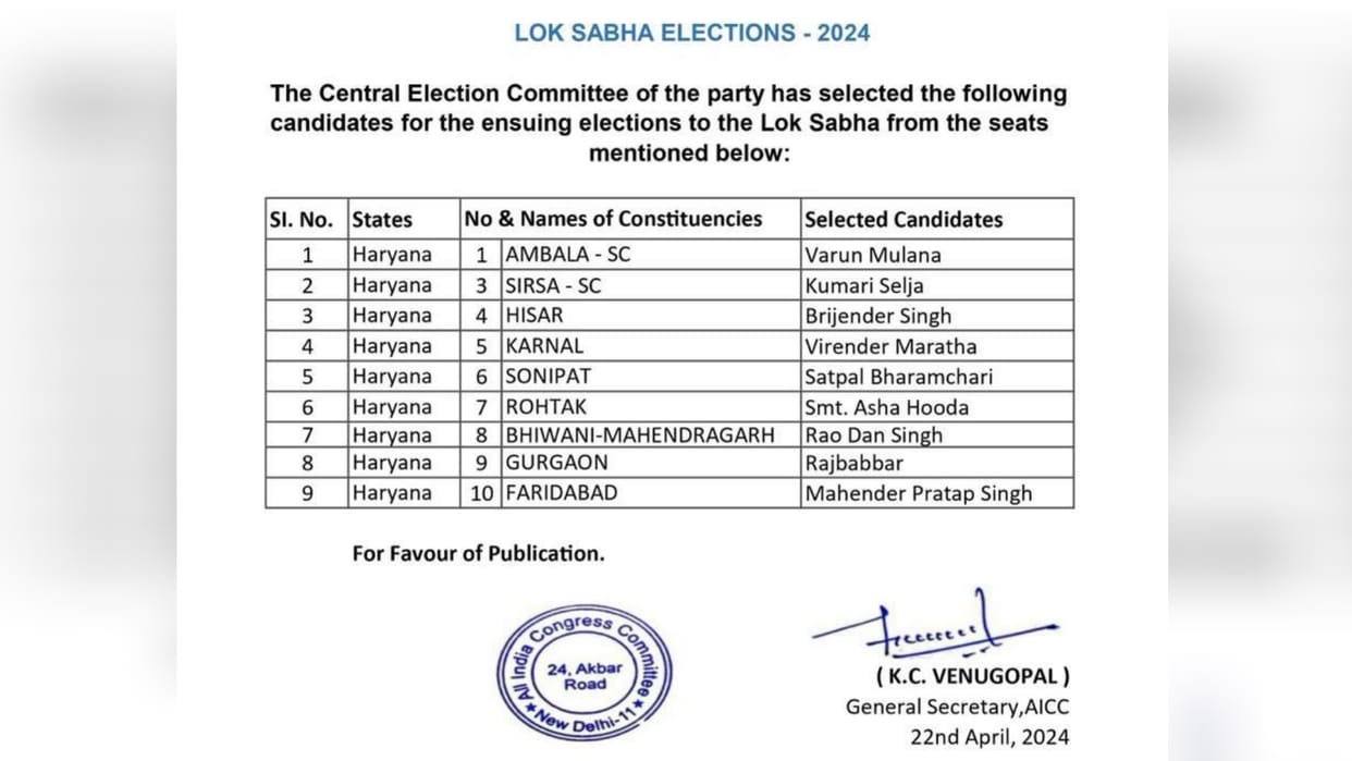 Fake list of Lok Sabha candidates of Haryana Congress went viral , Congress denied