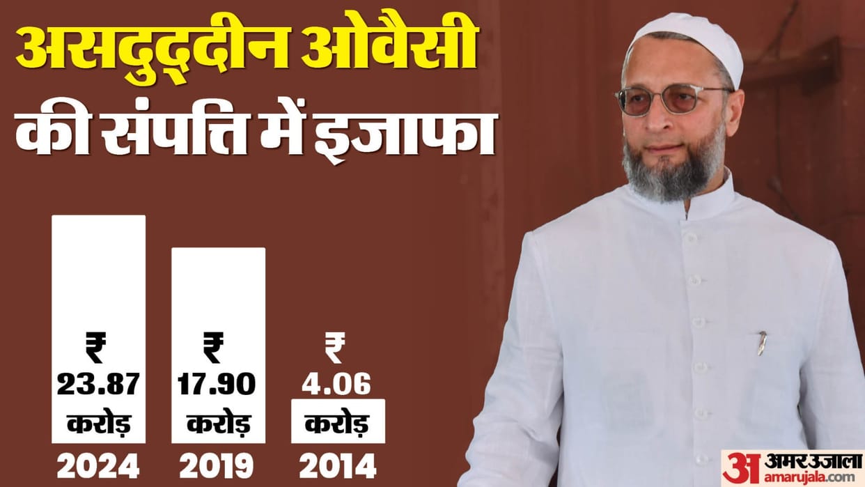 AIMIM Chief Asaduddin Owaisi Income And Net Worth Details From Election Affidavit