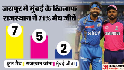 RR vs MI Dream11 Prediction Playing XI Rajasthan Royals vs Mumbai Indians IPL 2024 live streaming How To watch