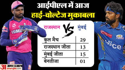 RR vs MI Dream11 Prediction Playing XI Rajasthan Royals vs Mumbai Indians IPL 2024 live streaming How To watch