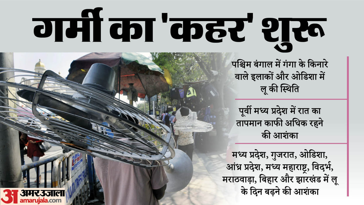 Intense heat wave in east India to continue for another five days: IMD