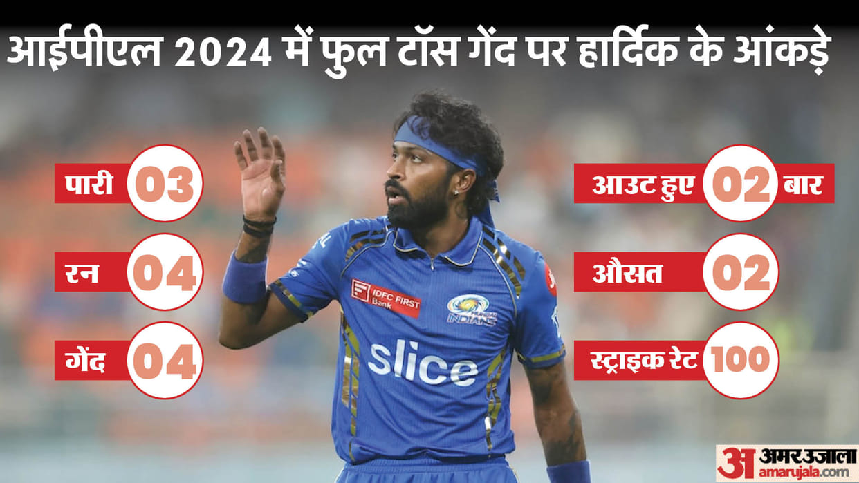 Hardik Pandya having some troubles facing full tosses in IPL 2024, See Hardik Stats and records Mumbai Indians