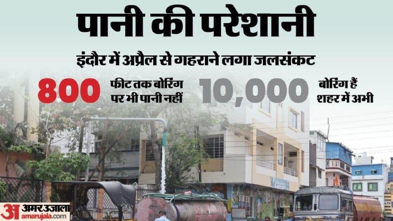 water level crisis harvesting recycle indore news