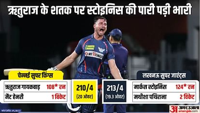 IPL 2024 CSK vs LSG Result: Chennai Super Kings vs Lucknow Super Giants Key Highlights Marcus Stoinis Ruturaj